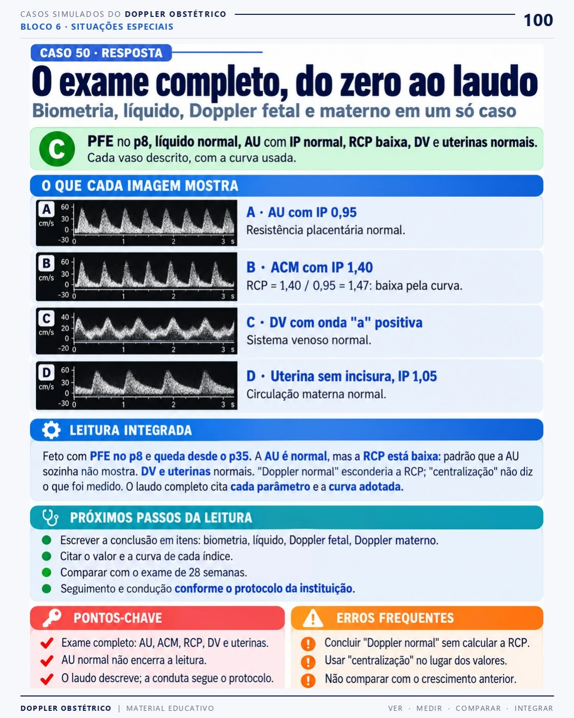 Página 100: Caso 50: do exame ao laudo. Trecho do PDF de Doppler Obstétrico e Fetal.