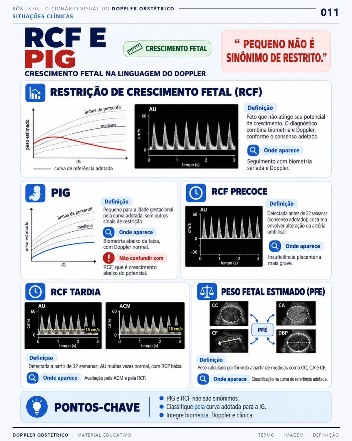 Página 11: RCF e PIG. Trecho do PDF de Doppler Obstétrico e Fetal.